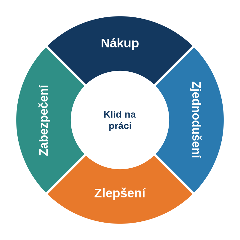 BUFAB-kolo-reseni-CZ