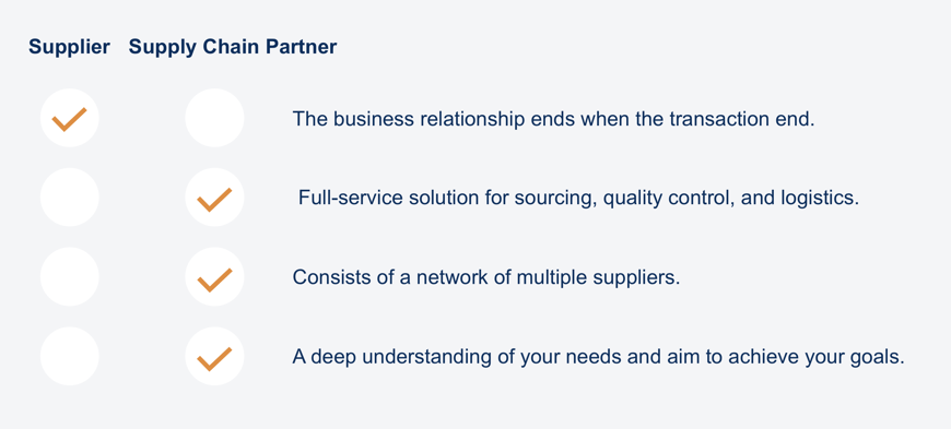 Bufab - Supplier vs supply chain partner-1