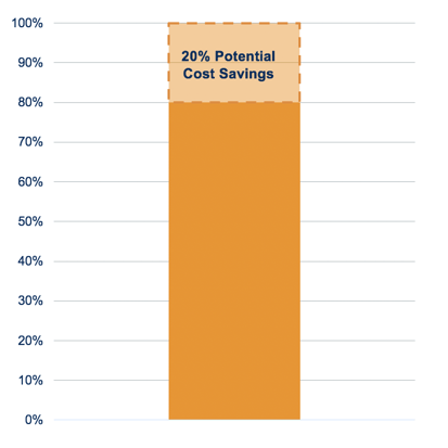 C-part management cost reduction