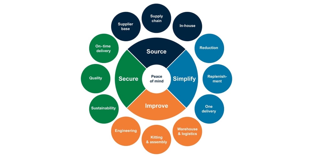 Bufab-solutions-the-solutionist