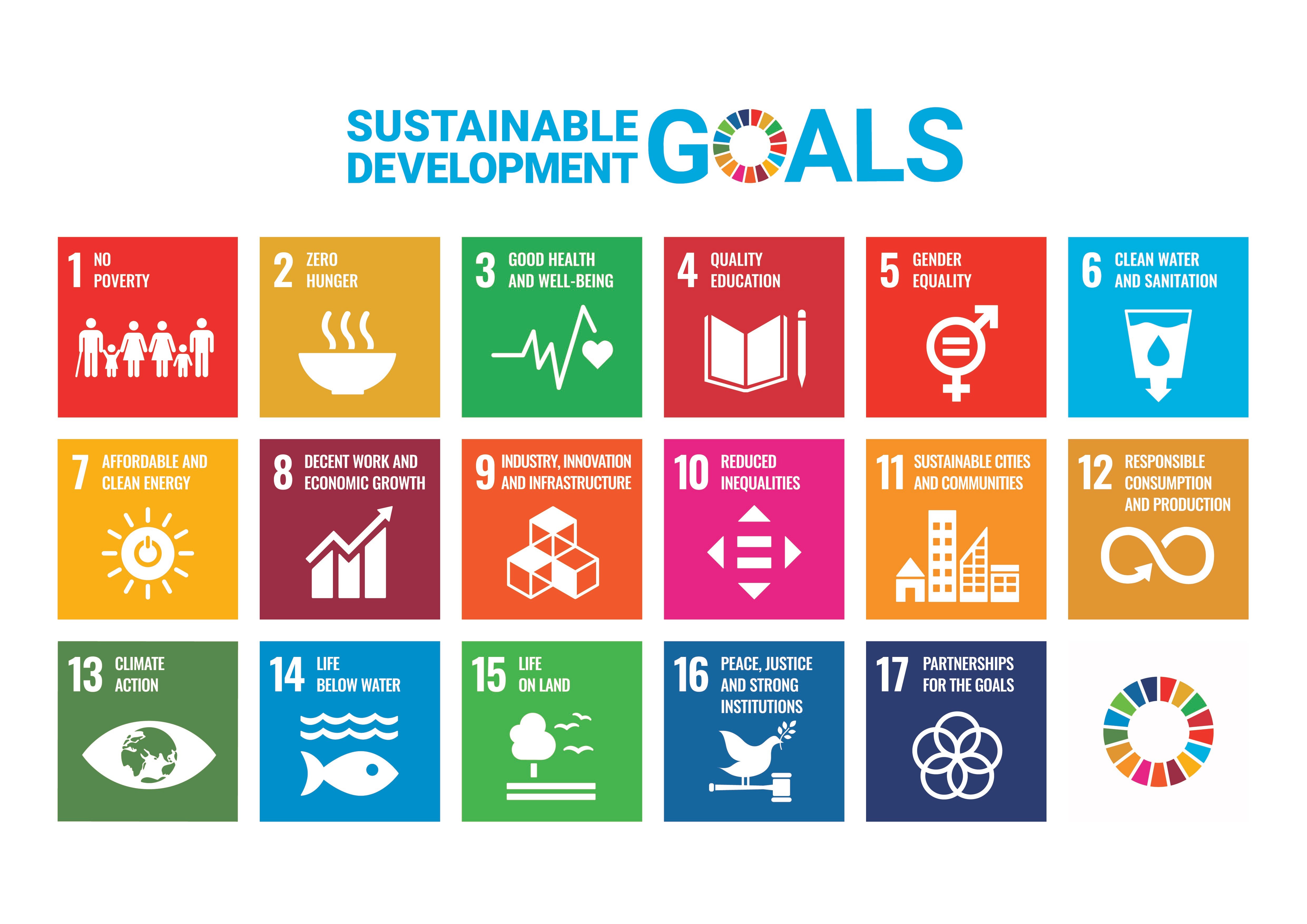 UN-sustainable-development-goals