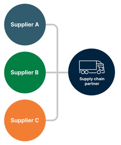 Bufab-consolidation-illustration