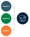 How Does the C-Parts Supplier Consolidation Process Work in Practice?