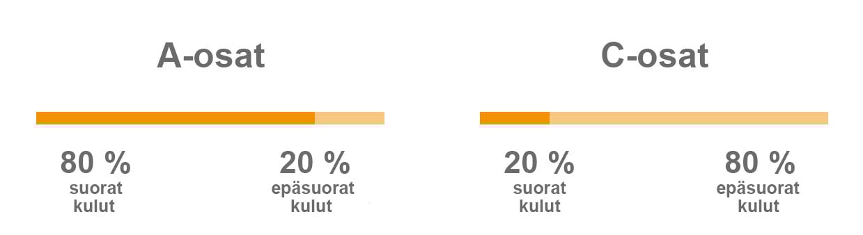 Bufab-a-osat-c-osat