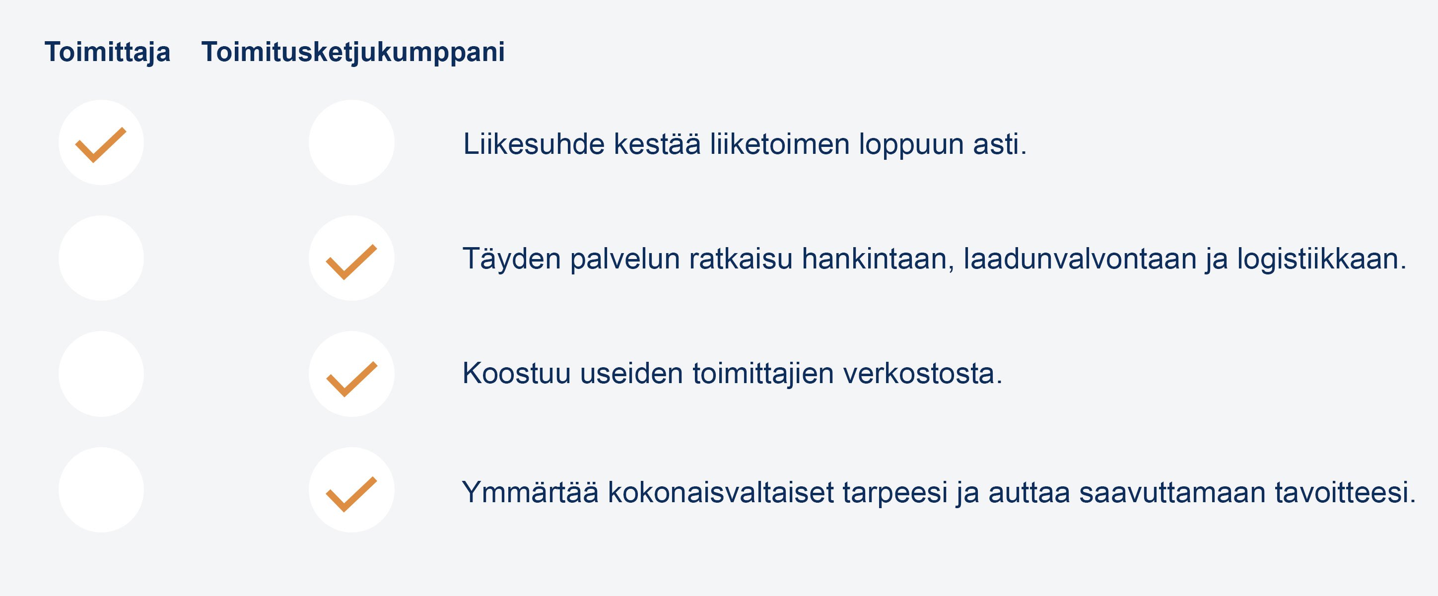 Bufab-toimittaja-toimituskejukumppani