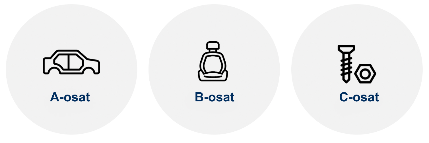 ABC Parts FI