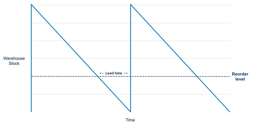Bufab-lead-time-visualisation