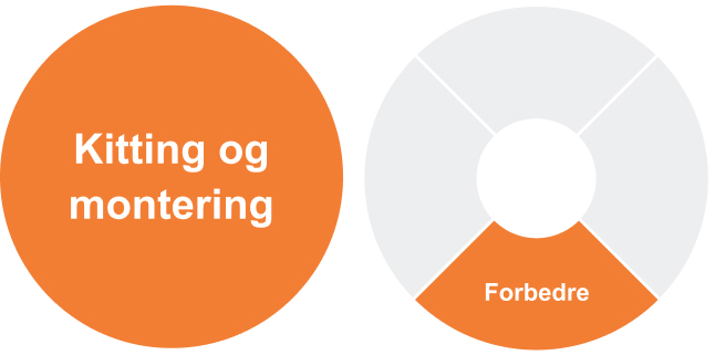 Forbedgre-kitting-og-montering