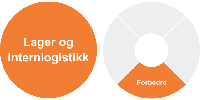 Forbedre-lager-og-internlogistikk