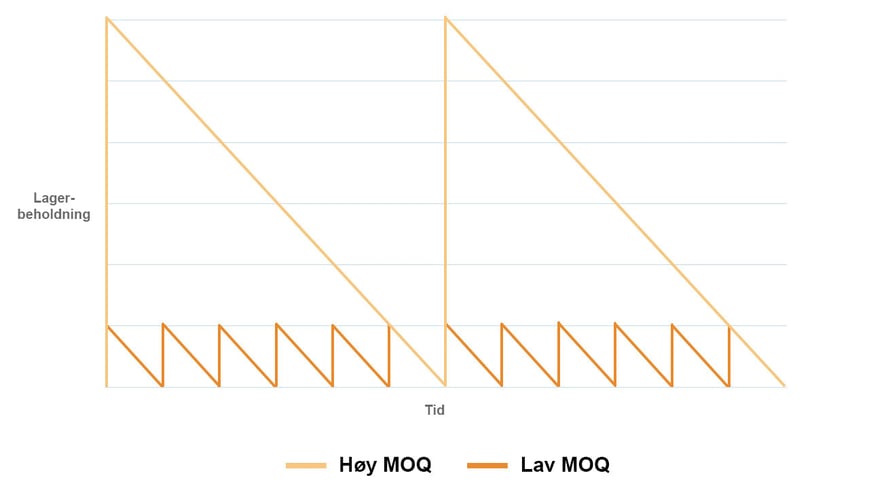 Hoy-lav-MOQ