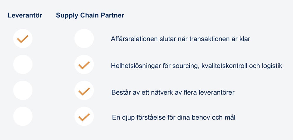 Bufab-leverantor-supply-chain-partner