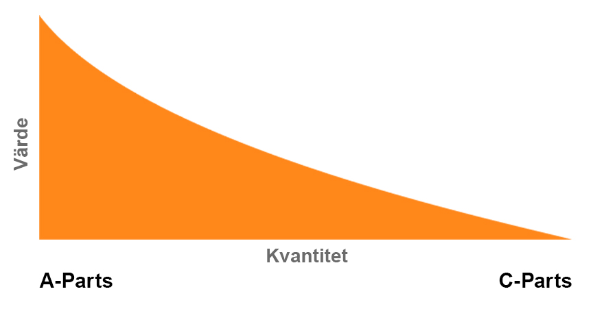 Bufab-varde-kvantitet